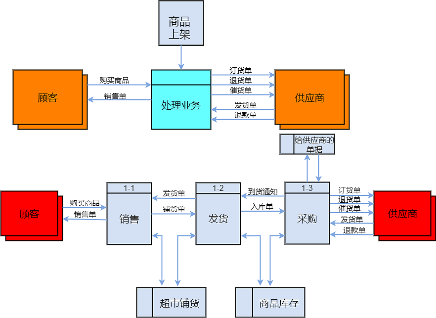 工作计划软件|工作日志软件|团队管理工具|团队协作软件|电商erp|知识管理软件