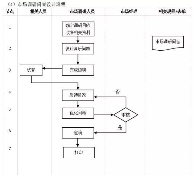 工作计划软件|工作日志软件|团队管理工具|团队协作软件|电商erp|知识管理软件