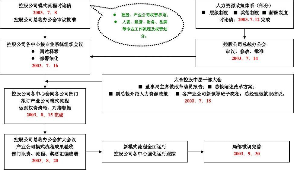 工作计划软件|工作日志软件|团队管理工具|团队协作软件|电商erp|知识管理软件