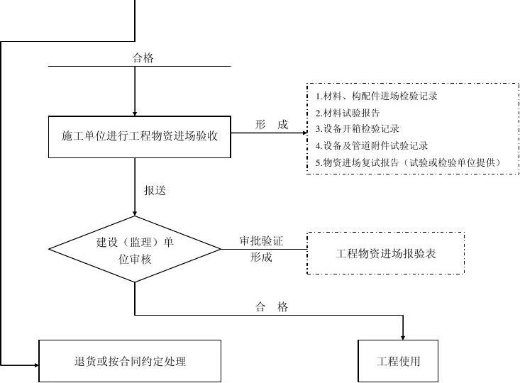 工作计划软件|工作日志软件|团队管理工具|团队协作软件|电商erp|知识管理软件