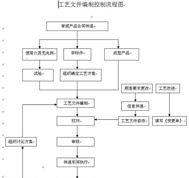 工作计划软件|工作日志软件|团队管理工具|团队协作软件|电商erp|知识管理软件