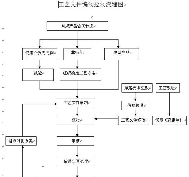 工作计划软件|工作日志软件|团队管理工具|团队协作软件|电商erp|知识管理软件