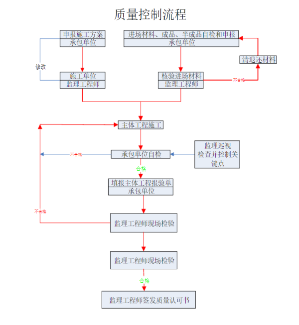 工作计划软件|工作日志软件|团队管理工具|团队协作软件|电商erp|知识管理软件