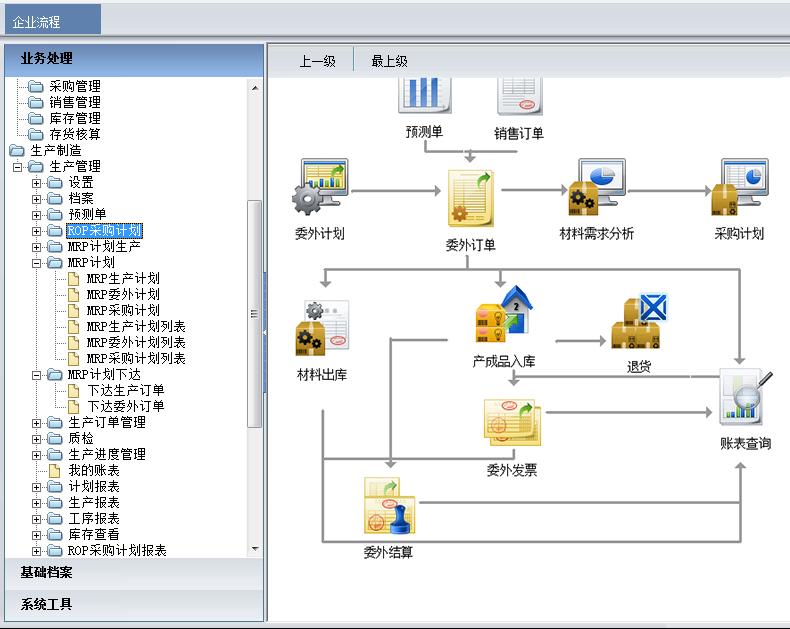 工作计划软件|工作日志软件|团队管理工具|团队协作软件|电商erp|知识管理软件