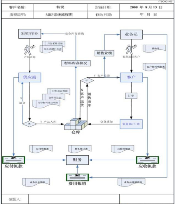 工作计划软件|工作日志软件|团队管理工具|团队协作软件|电商erp|知识管理软件