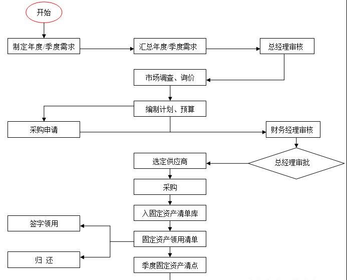 工作计划软件|工作日志软件|团队管理工具|团队协作软件|电商erp|知识管理软件