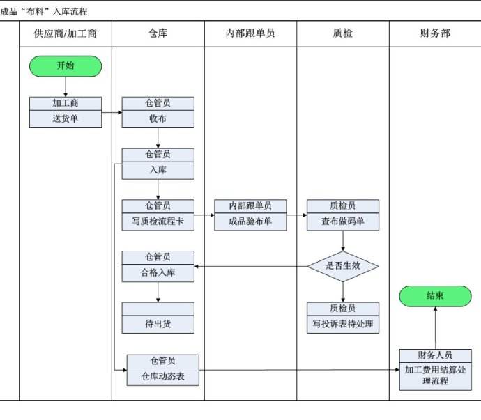 工作计划软件|工作日志软件|团队管理工具|团队协作软件|电商erp|知识管理软件