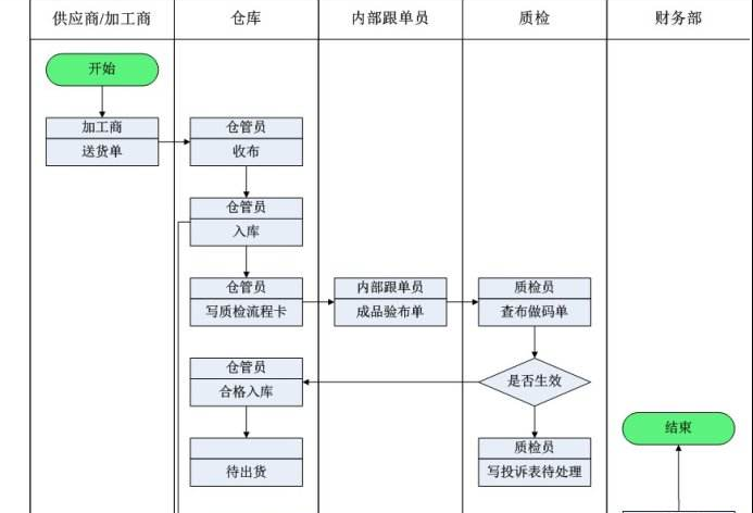 工作计划软件|工作日志软件|团队管理工具|团队协作软件|电商erp|知识管理软件