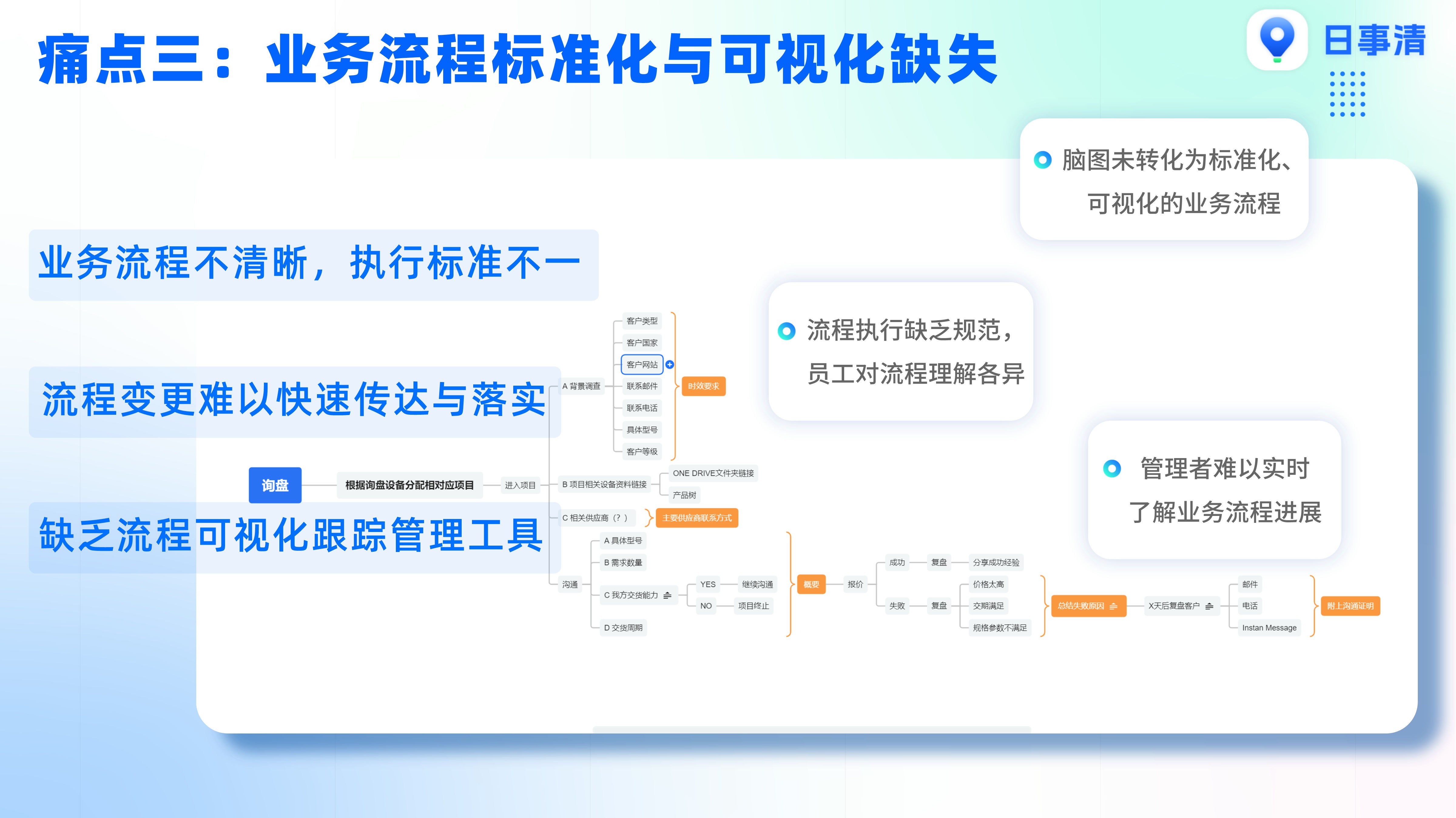 工作计划软件|工作日志软件|团队管理工具|团队协作软件|电商erp|知识管理软件