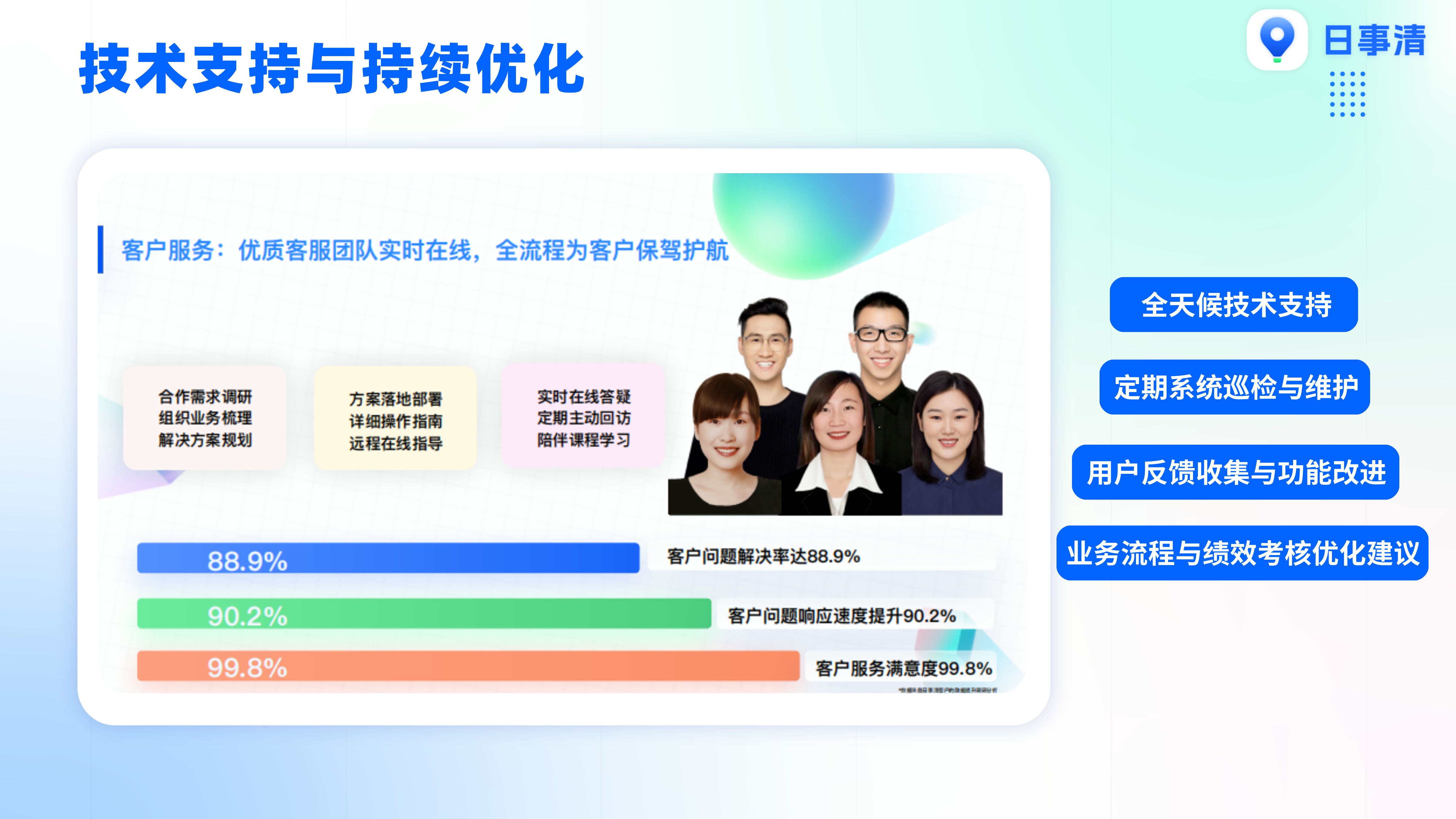 工作计划软件|工作日志软件|团队管理工具|团队协作软件|电商erp|知识管理软件