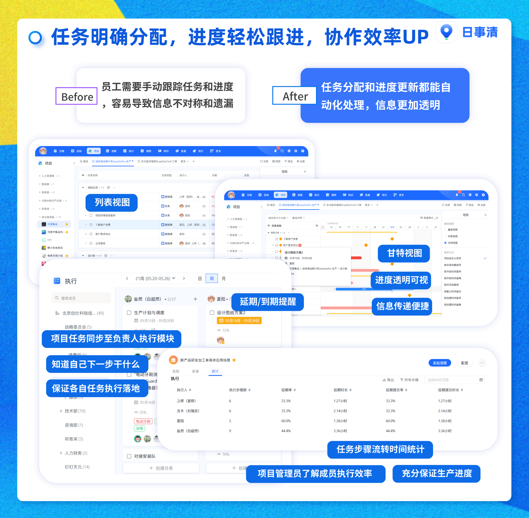 工作计划软件|工作日志软件|团队管理工具|团队协作软件|电商erp|知识管理软件