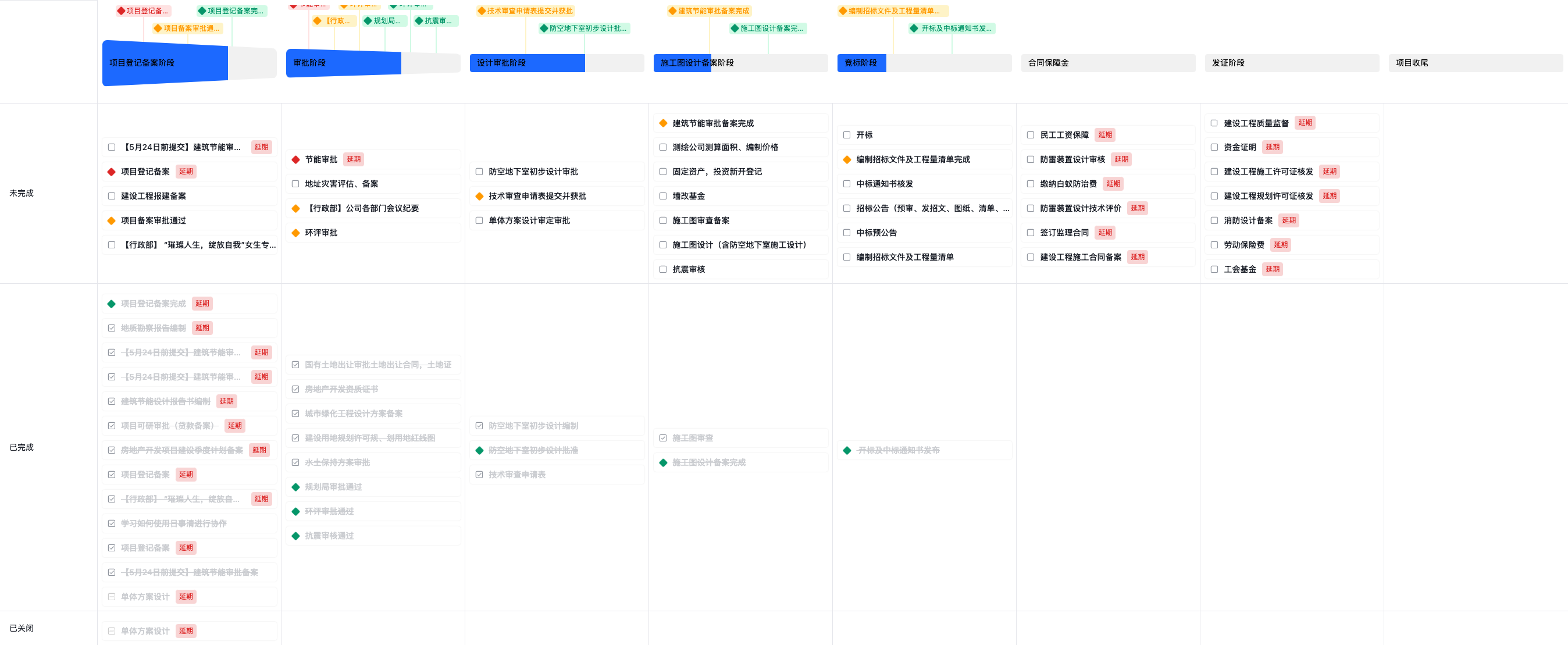 工作计划软件|工作日志软件|团队管理工具|团队协作软件|电商erp|知识管理软件