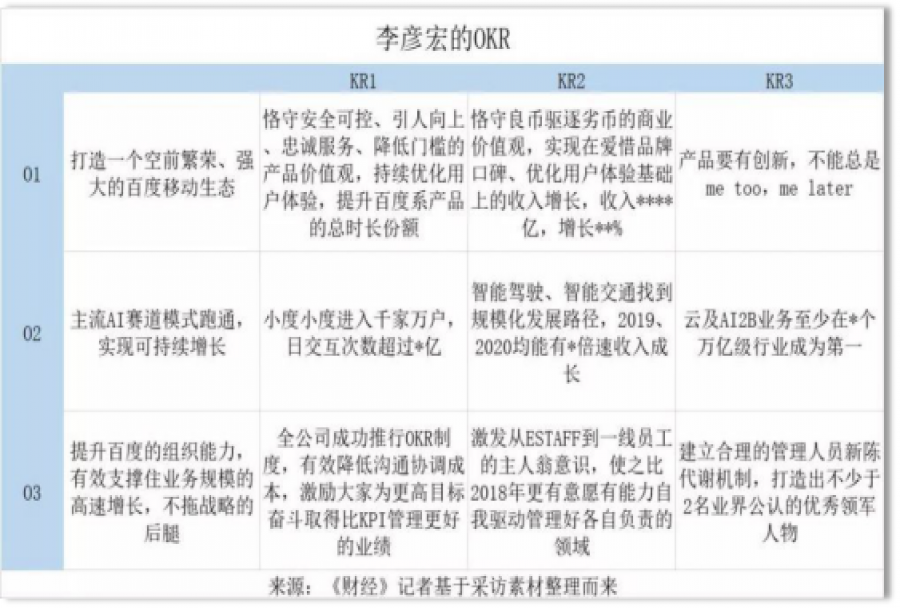 如何评价OKR在国内企业的实际应用？